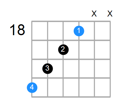C#aug Chord